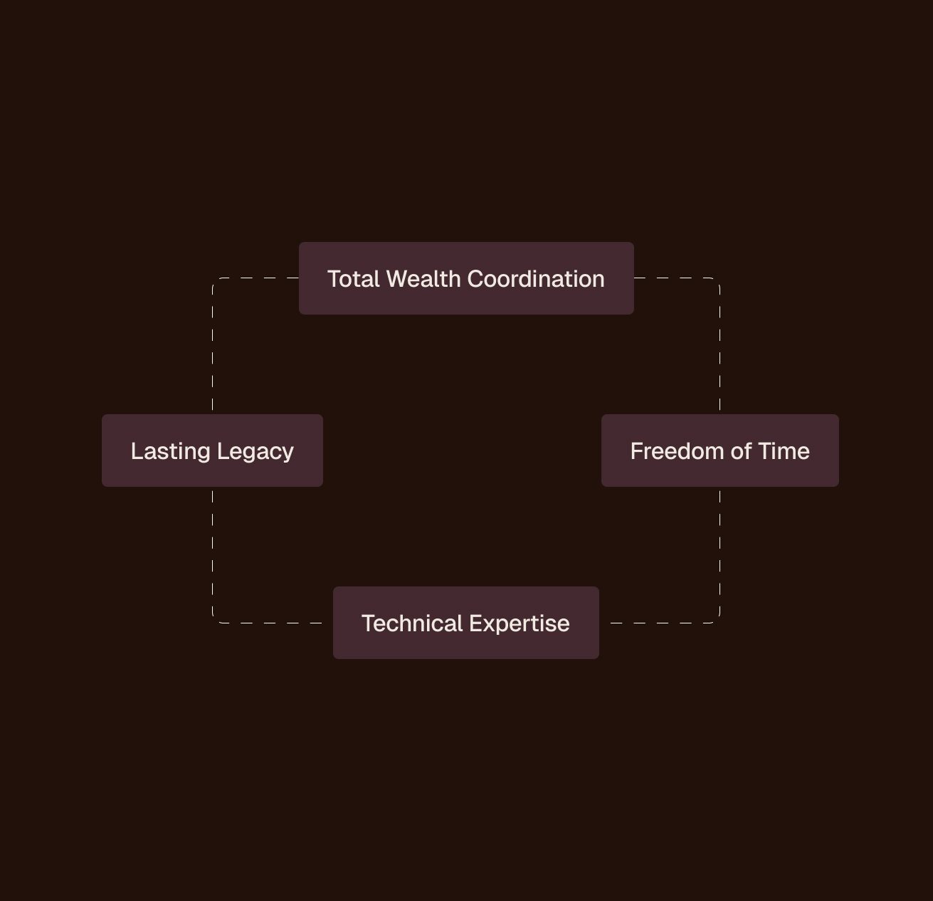 Tempo planning interface